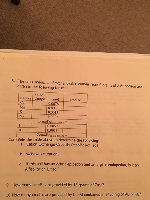 Solved 8 The Cmol Amounts Of Exchangeable Cations From 5 Chegg Com