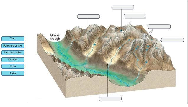 alpine glacier labeled