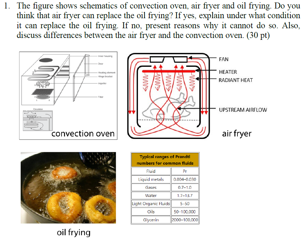 air fryer oven convection fan airflow diagram
