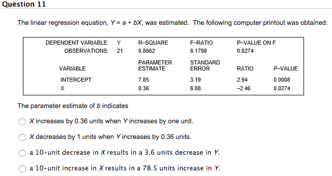 Solved Question 11 The Linear Regression Equation Y A