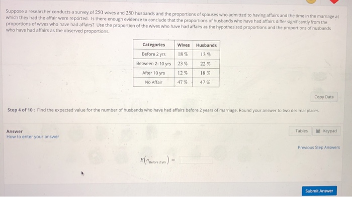 Wives who have affairs