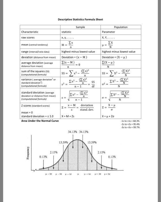 Statistics Formula Sheet Explained