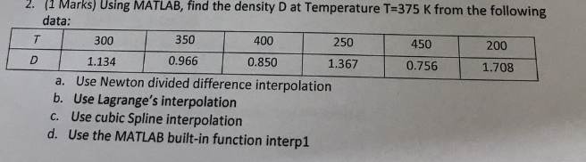 2. 1 Marks) Using MATLAB, find the density D at Temperature T-375 K from the following data: 300 350 400 250 1.367 450 200 0.