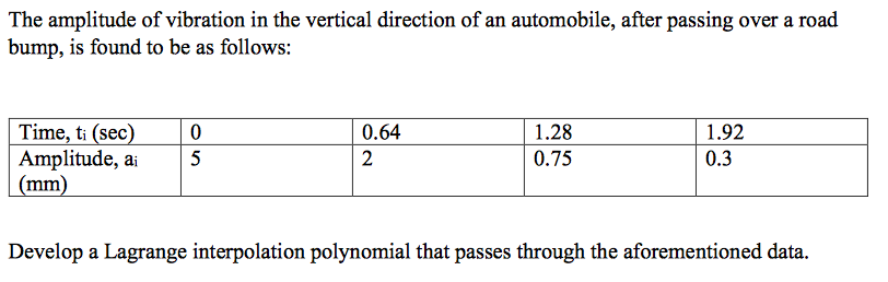 The amplitude of vibration in the vertical direction of an automobile, after passing over a road bump, is found to be as follows: 1.28 0.75 1.92 03 0.64 Time, ti (sec) 0 Amplitude, a 5 Develop a Lagrange interpolation polynomial that passes through the aforementioned data.