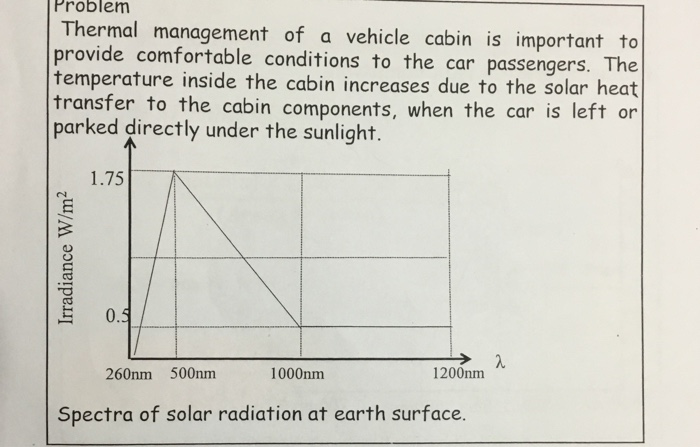 Problem Thermal Management Of A Vehicle Cabin Is I Chegg Com