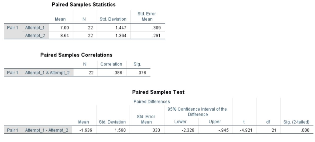 Mean std. T-Test пример. Paired t-Tests Table. Sample in statistics.