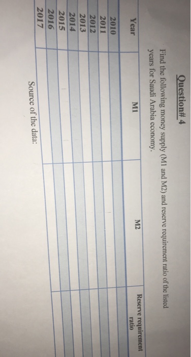 Question# 4 Find the following money supply (M1 and M2) and reserve requirement ratio o the listed years for Saudi Arabia cconomy. M1 M2 Reserve requirement ratio 2010 2011 2012 2013 2014 2015 2016 2017 Source of the data: