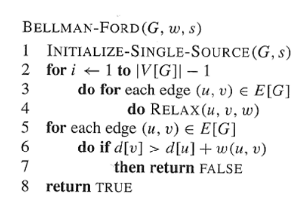 Solved Run Bellman Ford Algorithm Directed Graph Figure 244 Lecture Slides Page Using Vertex Y Q