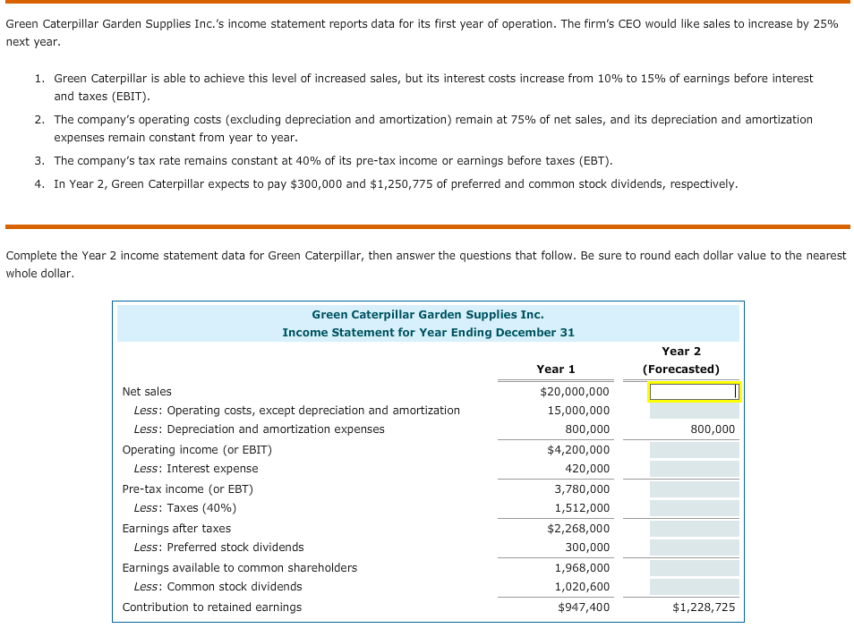 Solved The Income Statement Reports Changes In Fair Value Chegg Com