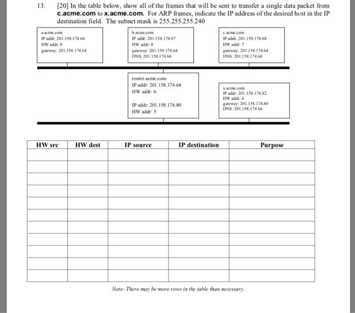 13. [20] In the table below, show all of the frames that will be sent to transfer a single data packet from c.acme.com to x.a