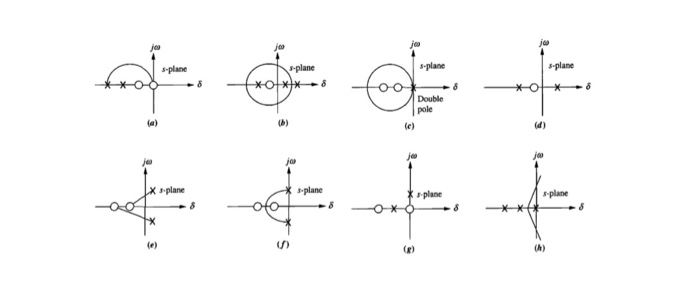Solved For Each Of The Root Loci Shown Below Tell Whethe