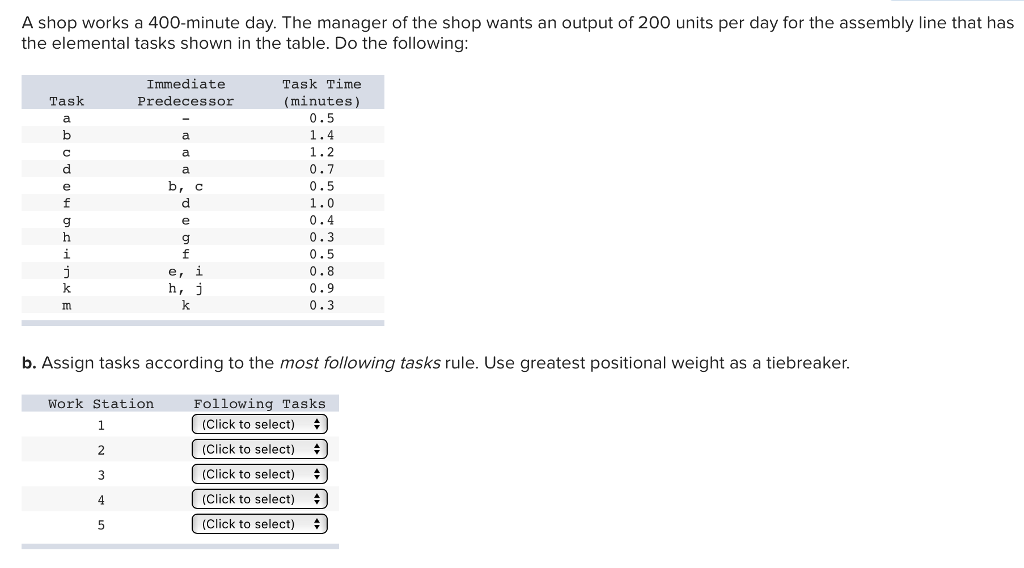 A shop works a 400-minute day. The manager of the shop wants an output of 200 units per day for the assembly line that has the elemental tasks shown in the table. Do the following: Immediate Predecessor Task Time (minutes) 0.5 1.4 1.2 0.7 0.5 1.0 0.4 0.3 0.5 0.8 0.9 0.3 Task b,c h, j b. Assign tasks according to the most following tasks rule. Use greatest positional weight as a tiebreaker. Work Station Following Tasks (Click to select) (Click to select) (Click to select) (Click to select) (Click to select)
