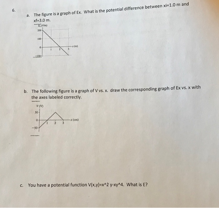 The Figure Is A Graph Of Ex What Is The Potential Chegg Com
