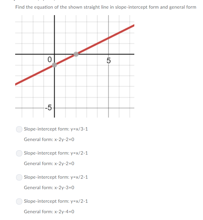 Solved Find The Equation Of The Shown Straight Line In Chegg Com