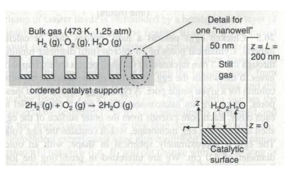 A Nanostructured Catalyst Surface Consists Of An O Chegg Com