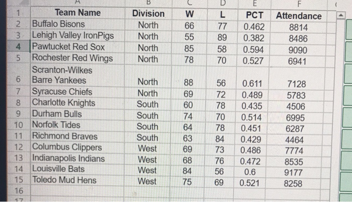 ✓ Solved: Applications The International League of Triple-A minor