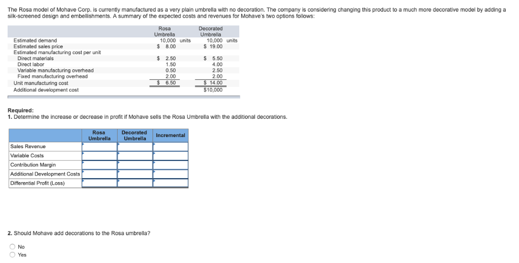 The 'Fabric Decorating' Category Performs Better Revenue Per Product -  Retail Daily