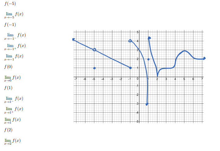 Lim f x 0 график. Lim f x 0 x стремится к бесконечности график. Графики функций f x. Lim f(x)=f(a).