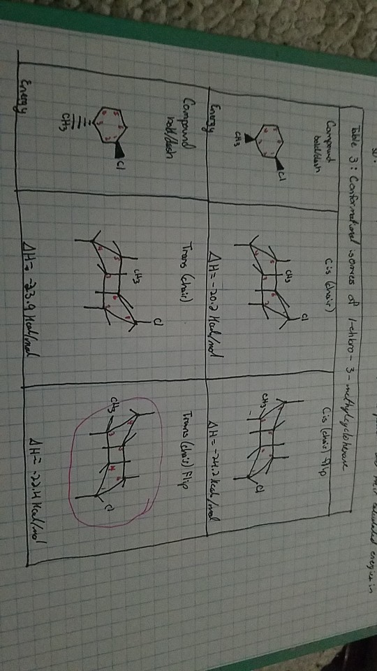 Solved Okay So We Did A 3d Lab The Other Day Part Of Th