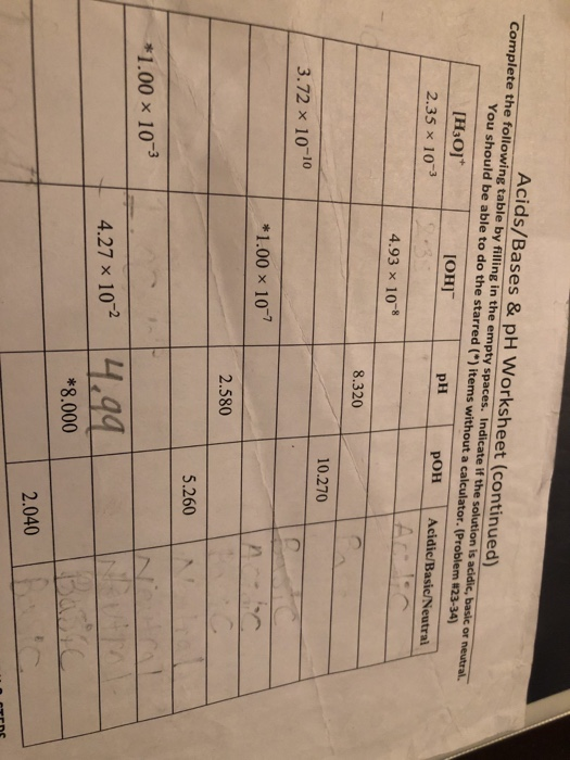 Acid Base Chart Worksheet