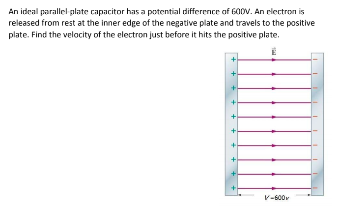 Solved An ideal parallel-plate capacitor has a potential | Chegg.com