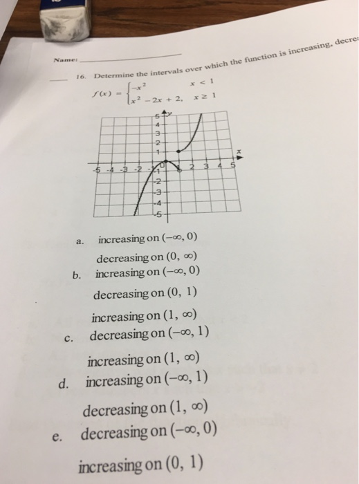 Determine The Intervals Over Which The Function Is Chegg Com