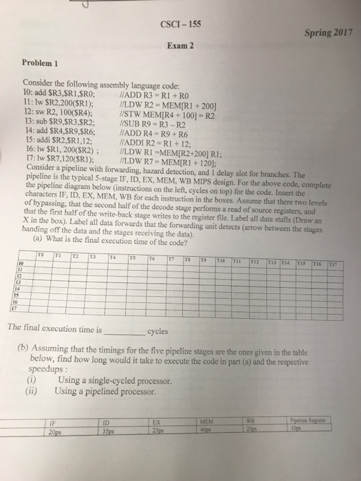 Delay Slot Instruction Mips