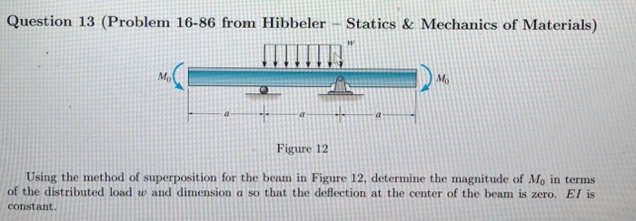 Solved Question 13 (Problem 16-86 from Hibbeler Statics & | Chegg.com