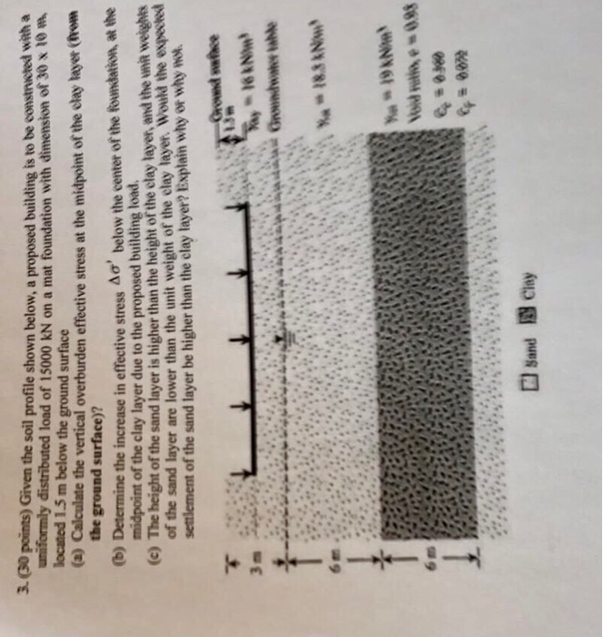 3. (30 points) Given the soil profile shown below, a proposed building is to be constracted with a uniformly distributed load of 15000 kN on a mat foundation with dimension of 30 x 10 m located 1.5 m below the ground surface a)Calculate the vertical overburden effective stress at the midpoint of the clay layer (trom the increase in effective stress Ao below the center of the foundation w midpoint of the clay layer due to the proposed building load (c) The 

<div class=