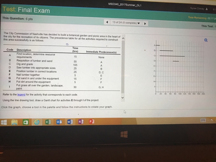 MSD340 2017Summer_OL1 Nyree Doway 8/, Test: Final Exam Time Remaining: 02:1726 This Question: 6 pts 130124 (0 complete) ▼ This Test: 1 The City Commission of Nashville has decided to build a botanical garden and picnic area in the heart of the city for the recreation of its citizens. The precedence table for all the activibies required to construct this area successfully is as follows: Code Description Immediate Predecessorts) Find location; determine resource 15 B Requisition of lumber and sand C Dig and grade D Saw lumber into appropriate sizes E Position lumber in correct locations F Nail lumber together G Put sand in and under the equipment H Put dirt around the equipment 105 25 25 D, C 15 Put grass all over the garden, landscape, 30 G. H 20 40亩80 ibodo 140 160 180 200 Refer to the legend for the activity that corresponds to each code Using the line drawing tool, draw a Gantt chart for activities E through 1 of the project Click the graph, choose a tool in the palette and follow the instructions to create your graph.