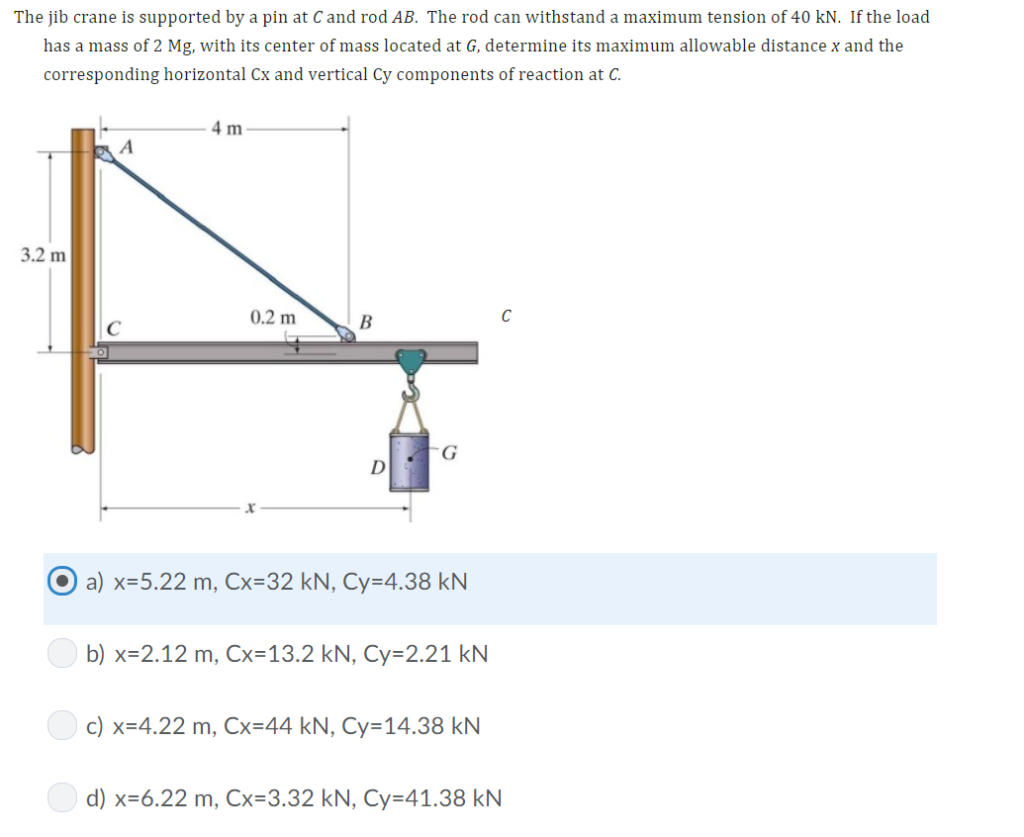 Solved The Jib Crane Is Supported By A Pin At C And Rod A Chegg Com