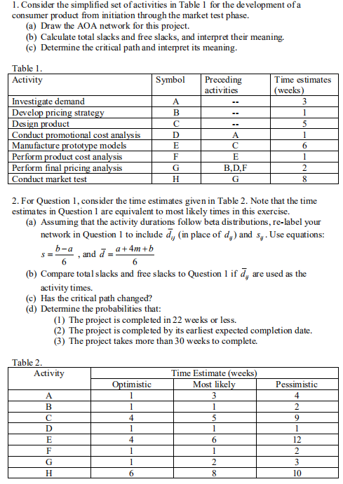 Solved 1 Consider The Simplified Set Of Activities In Ta Chegg Com