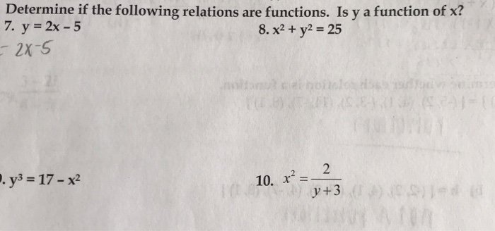 Determine If The Following Relations Are Functions Chegg Com