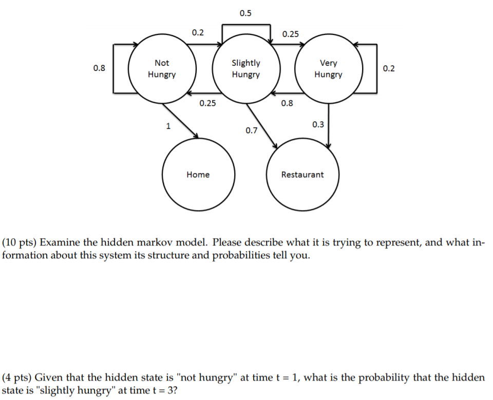 00.. 0.2 0.25 Slightly Hungry Wery Hungry Not 0.2 0.8 Hungry 00.83 0.25 Home Restaurant (10 pts) Examine the hidden markov mo