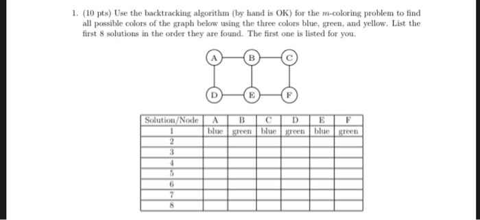1 10 Pts Use The Backtracking Algorithm By Hand Chegg Com 1 10 Pts Use The Backtracking Algorithm By Hand Chegg Com