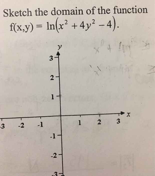 Solved Sketch The Domain Of The Function F X Y Ln X 2 Chegg Com