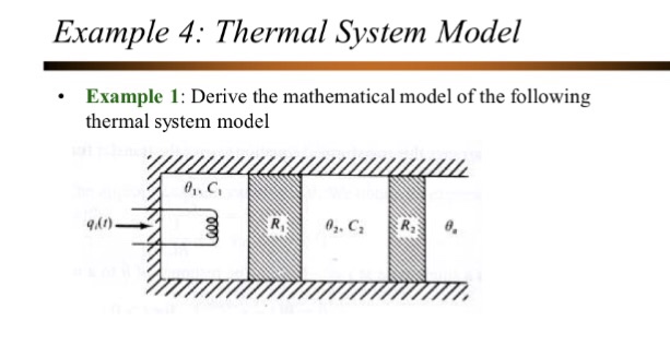 Solved Example 4: Thermal System Model .Example 1: Derive | Chegg.com