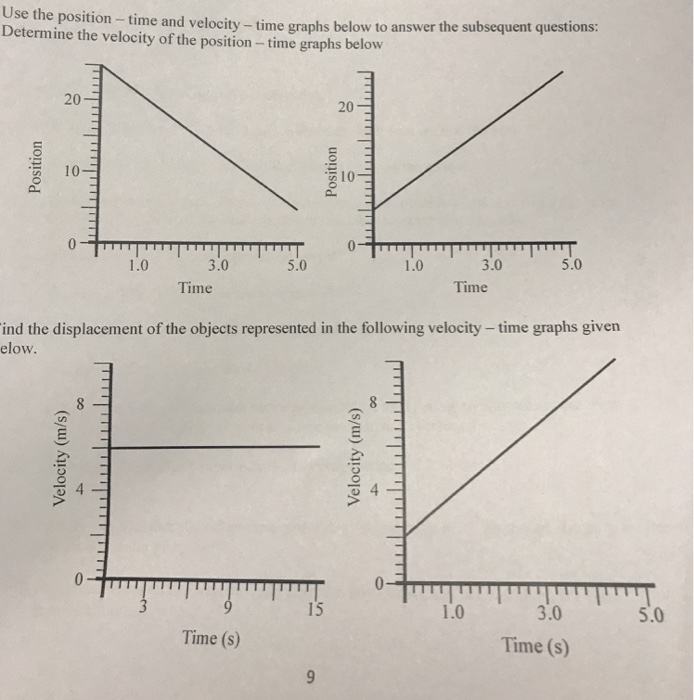 velocity time graph and position time graphs