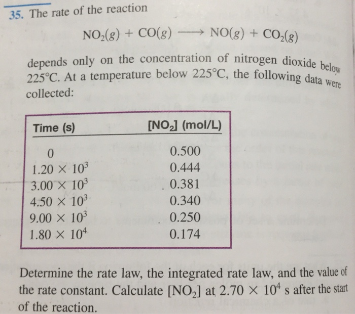 Solved Please Answer And Graph A Vs Time Ln A Vs T Chegg Com