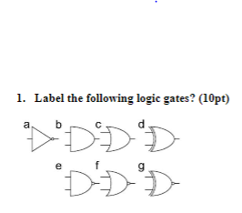 1. Label the following logic gates? (10pt) a b 9