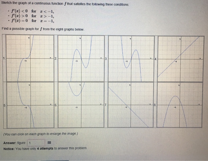 Solved Sketch The Graph Of A Continuous Function F That S