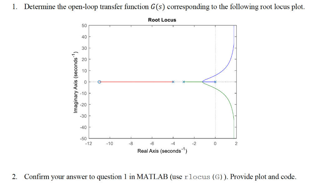 Solved The System Considered In This Problem Is In The Fo