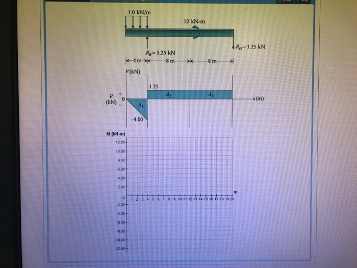 Solved Correct Part B-Draw the moment diagram Given the | Chegg.com