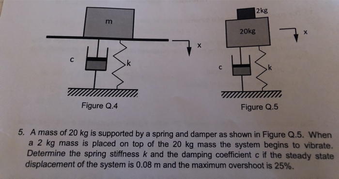 2kg 20kg mnmU Figure Q.4 Figure Q.5 5. A mass of 20 kg is supported by a spring and damper as shown in Figure Q.5. When a 2 kg mass is placed on top of the 20 kg mass the system begins to vibrate. Determine the spring stiffness k and the damping coefficient c if the steady state displacement of the system is 0.08 m and the maximum overshoot is 25%.