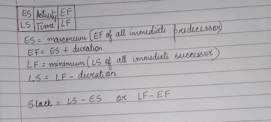 walh L F s(0 EF= ES+ dutton COt 1 LS- LE-duration