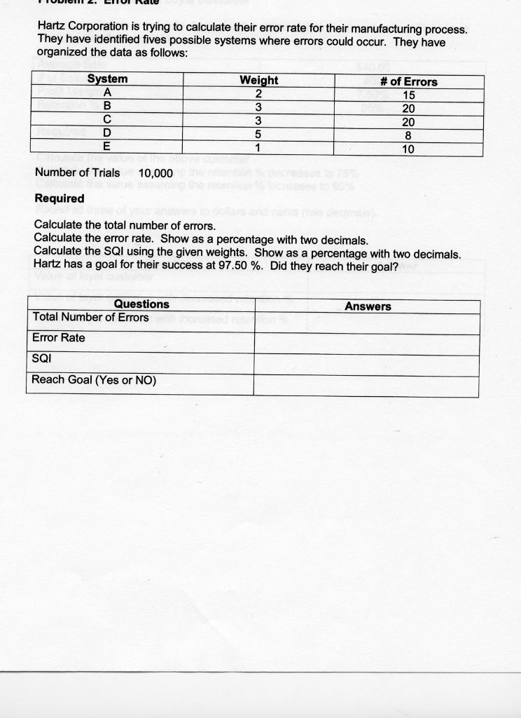 Hartz Corporation is trying to calculate their error rate for their manufacturing process. They have identified fives possible systems where errors could occur. They have organized the data as follows: System Weight 2 3 # of Errors 15 20 20 8 10 Number of Trials 10,000 Required Calculate the total number of errors. Calculate the error rate. Show as a percentage with two decimals. Calculate the SQl using the given weights. Show as a percentage with two decimals. Hartz has a goal for their success at 97.50 %. Did they reach their goal? Questions Answers Total Number of Errors Error Rate SQI Reach Goal (Yes or NO)