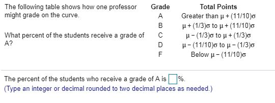 Solved The Following Table Shows How One Professor Might Chegg Com