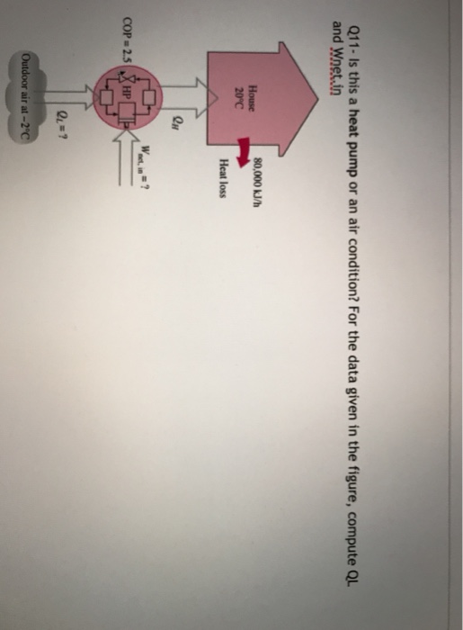 Q11- Is this a heat pump or an air condition? For the data given in the figure, compute QL and Wnet.in 80,000 kJ/h House 20°C Heat loss air at-2 C