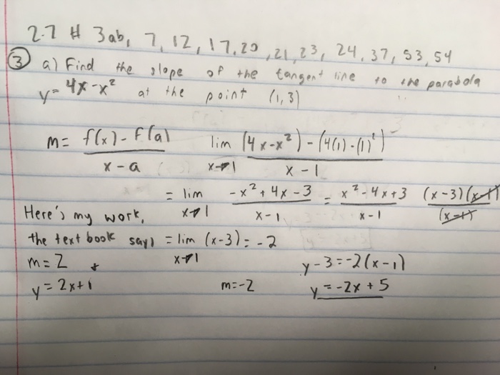 Solved Find The Slope Of The Tangent Line To The Parabola Y Chegg Com