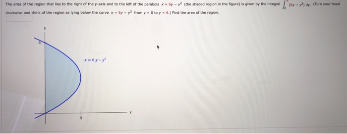 Solved The Area Of The Region That Lies To The Right Of The Chegg Com